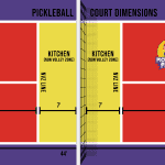 how much space do you need between pickleball courts